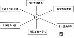 学科网(www.zxxk.com)--教育资源门户，提供试卷、教案、课件、论文、素材及各类教学资源下载，还有大量而丰富的教学相关资讯！