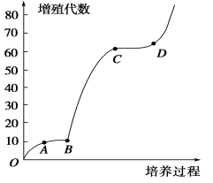 F:\王婧芬\2015\源文件\人教选修3\S110.TIF